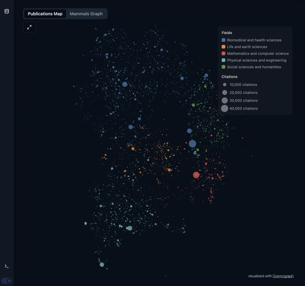 SQLRooms 2D Embedding visualization using Cosmos