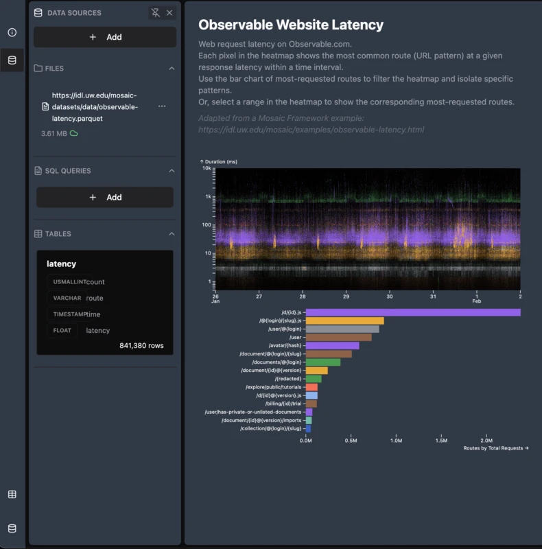 SQLRooms Mosaic example Vite app