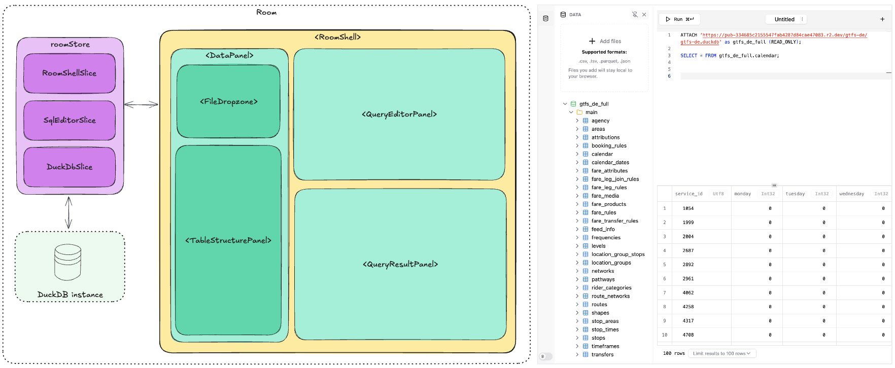 SQLRooms example RoomShell diagram